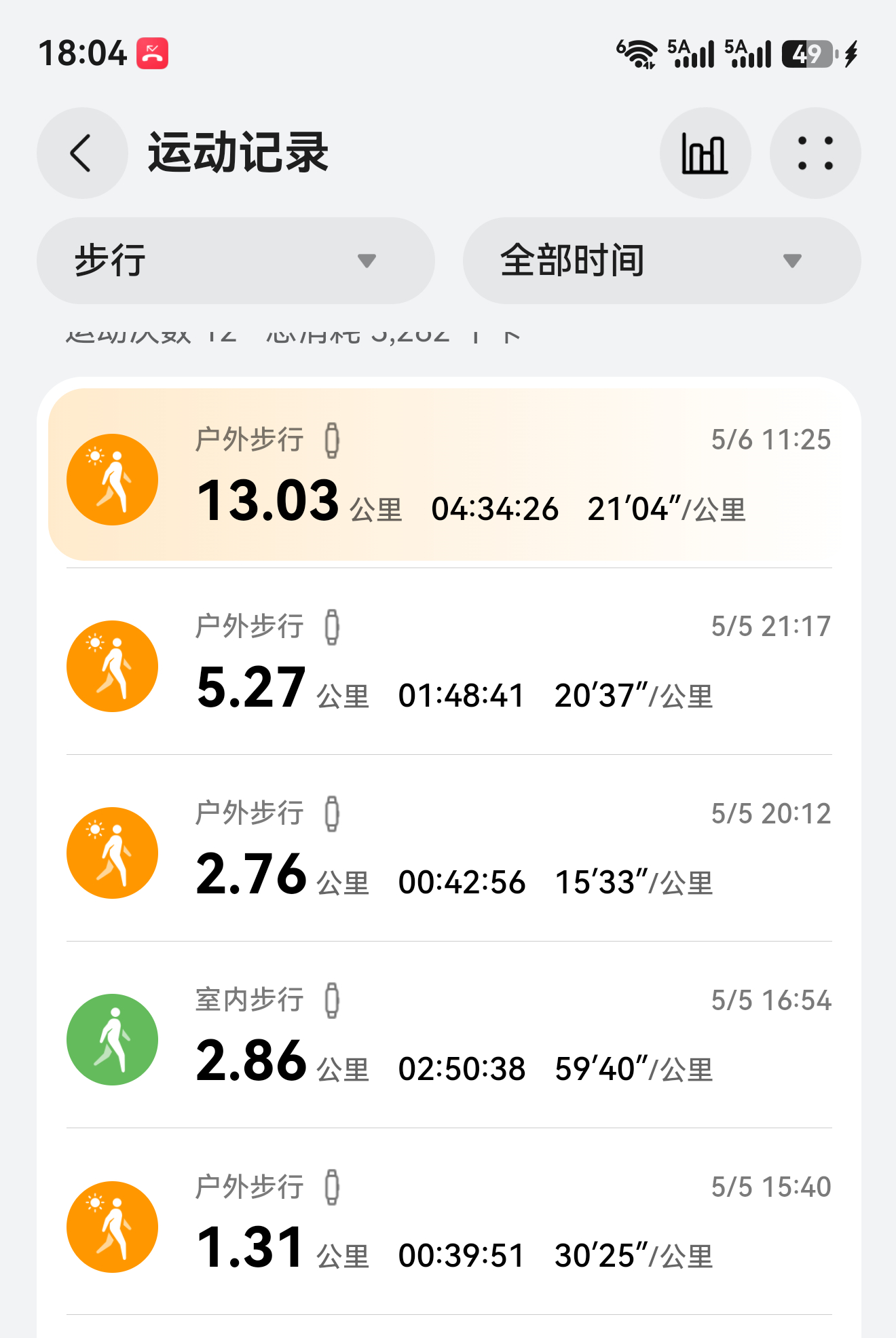 其实减肥完全没任何捷径，就是制造热量缺口，每天能有个200大卡及以上缺口就能瘦。