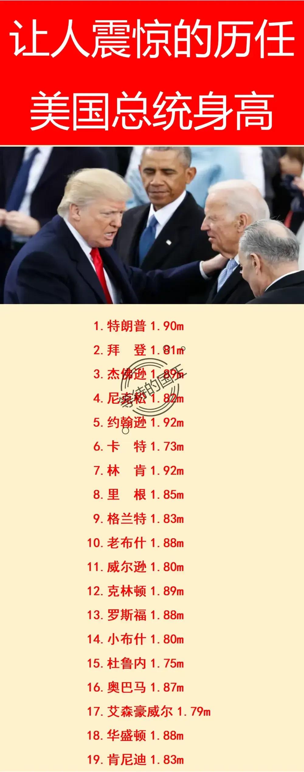 特朗普：身高192；
林肯：身高192；
奥巴马：身高187；

美国总统的历任