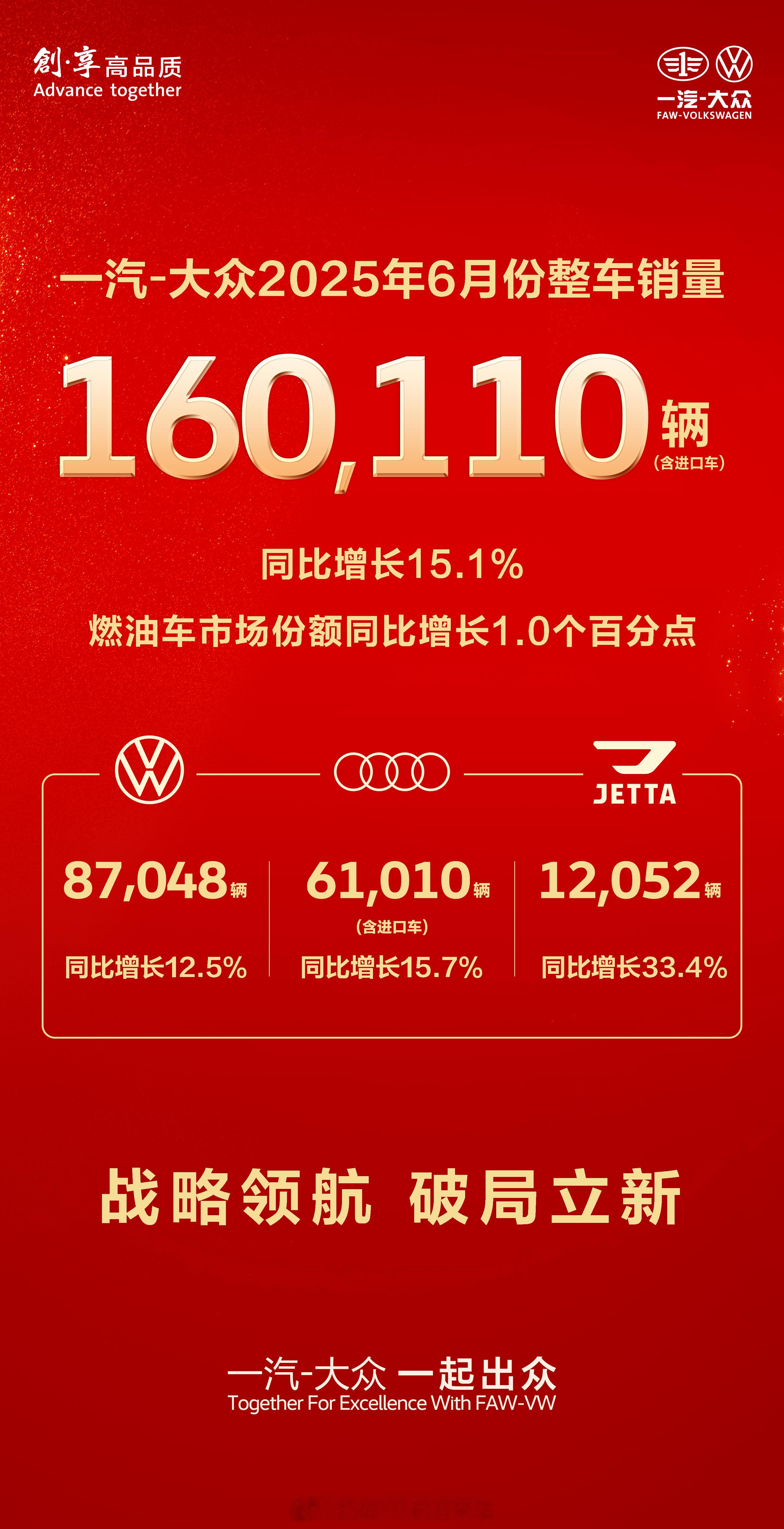 六月销量 ，一汽-大众 ，增长，燃油车销量增长!奥迪，大众和捷达都增长! ​​​