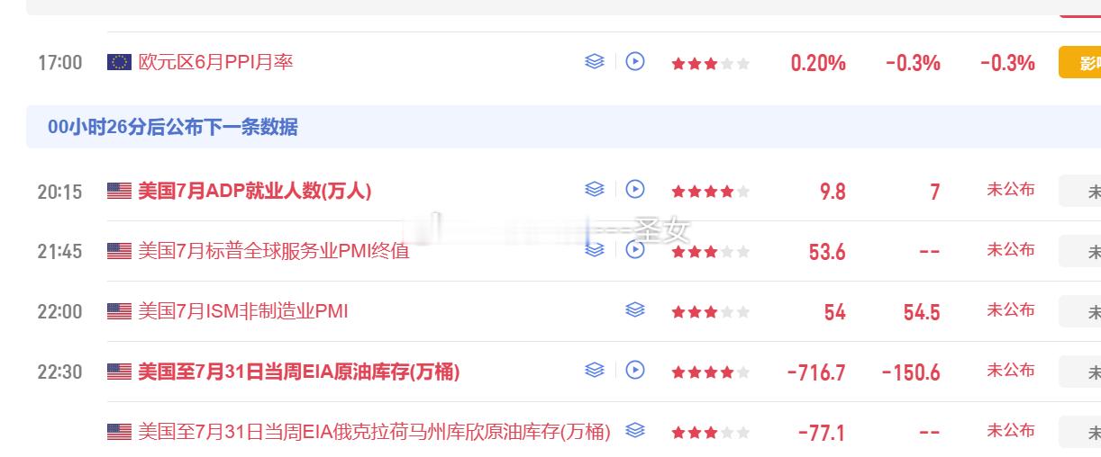 晚间ADP数据来袭 