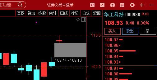 数据显示，今日主力资金净流入通信、有色金属、国防军工等板块，净流出计算机、半导体