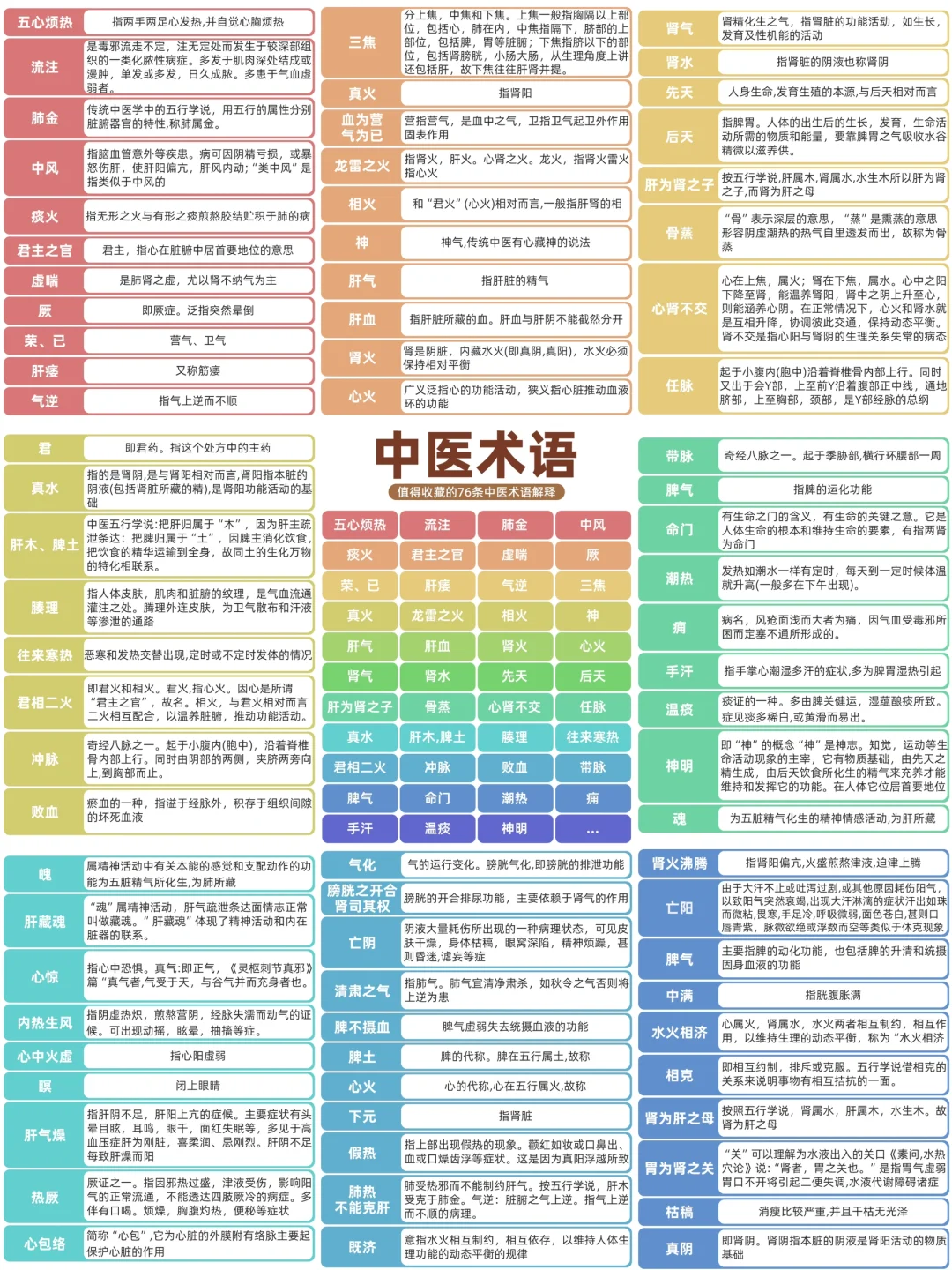 听懂这些中医术语解释后，跟医生无障碍沟通