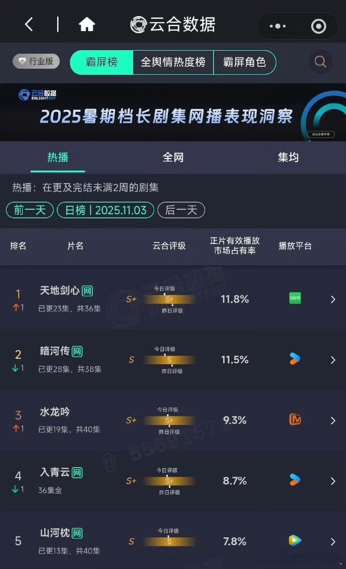 11月3日云合来了，看看吧 ​​​