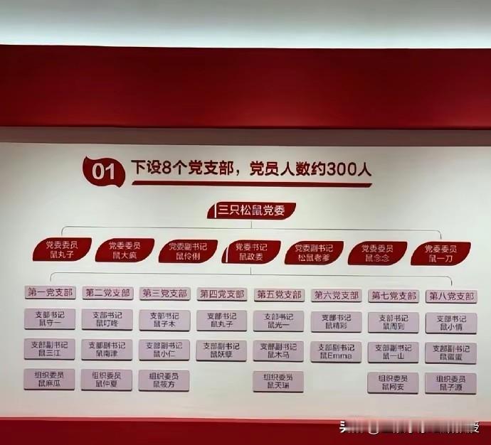 全网都在传这张图片，三只松鼠的员工不是像阿里一样取花名，而是必须以“鼠”开头，看