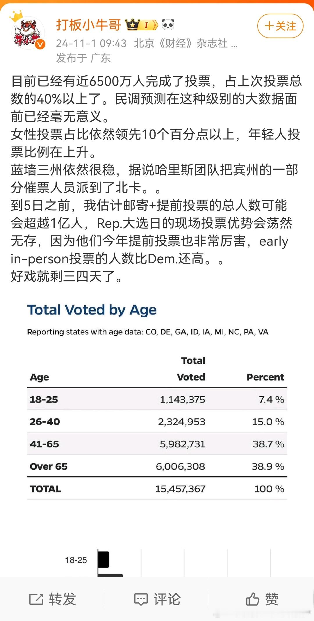 特朗普也有点大男子主义，哈里斯斯女性，所以很多女性都支持哈里斯。这次女性的投票率