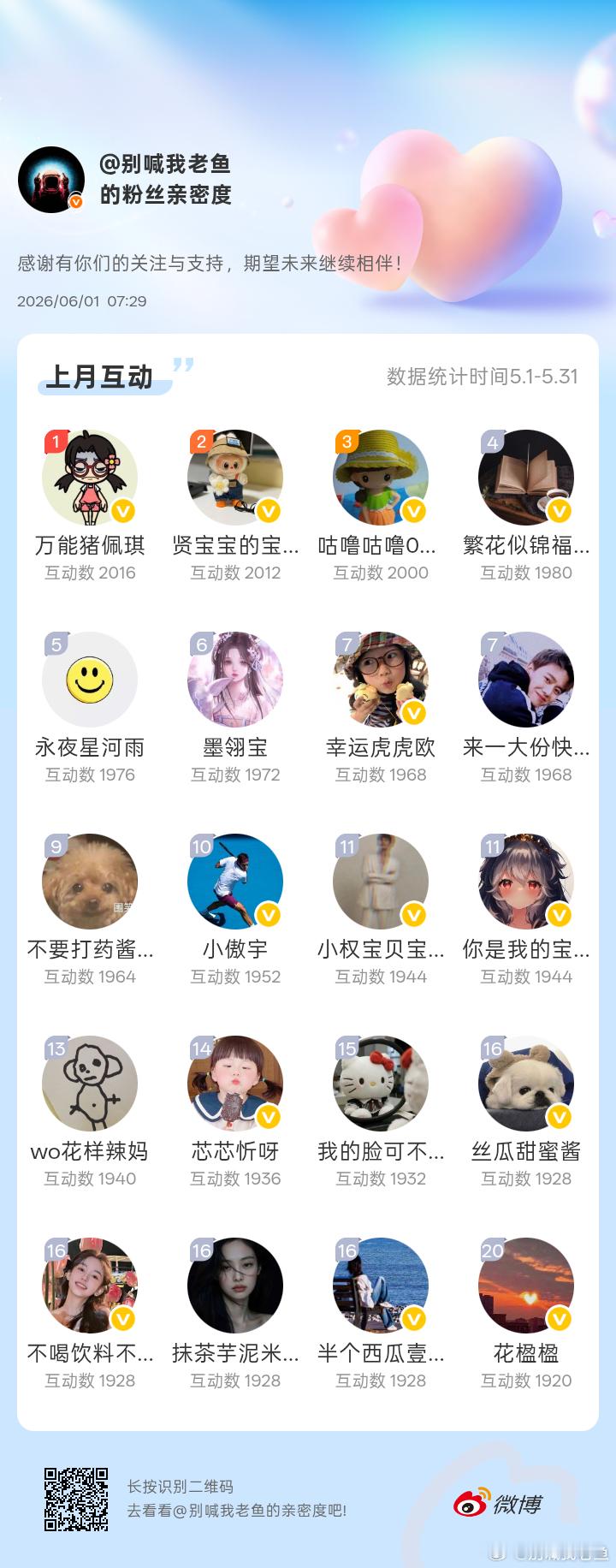 【5月揭秘啦】·恭喜本月前20名小伙伴获得互动红包奖励，老鱼已经发私信红包，请注