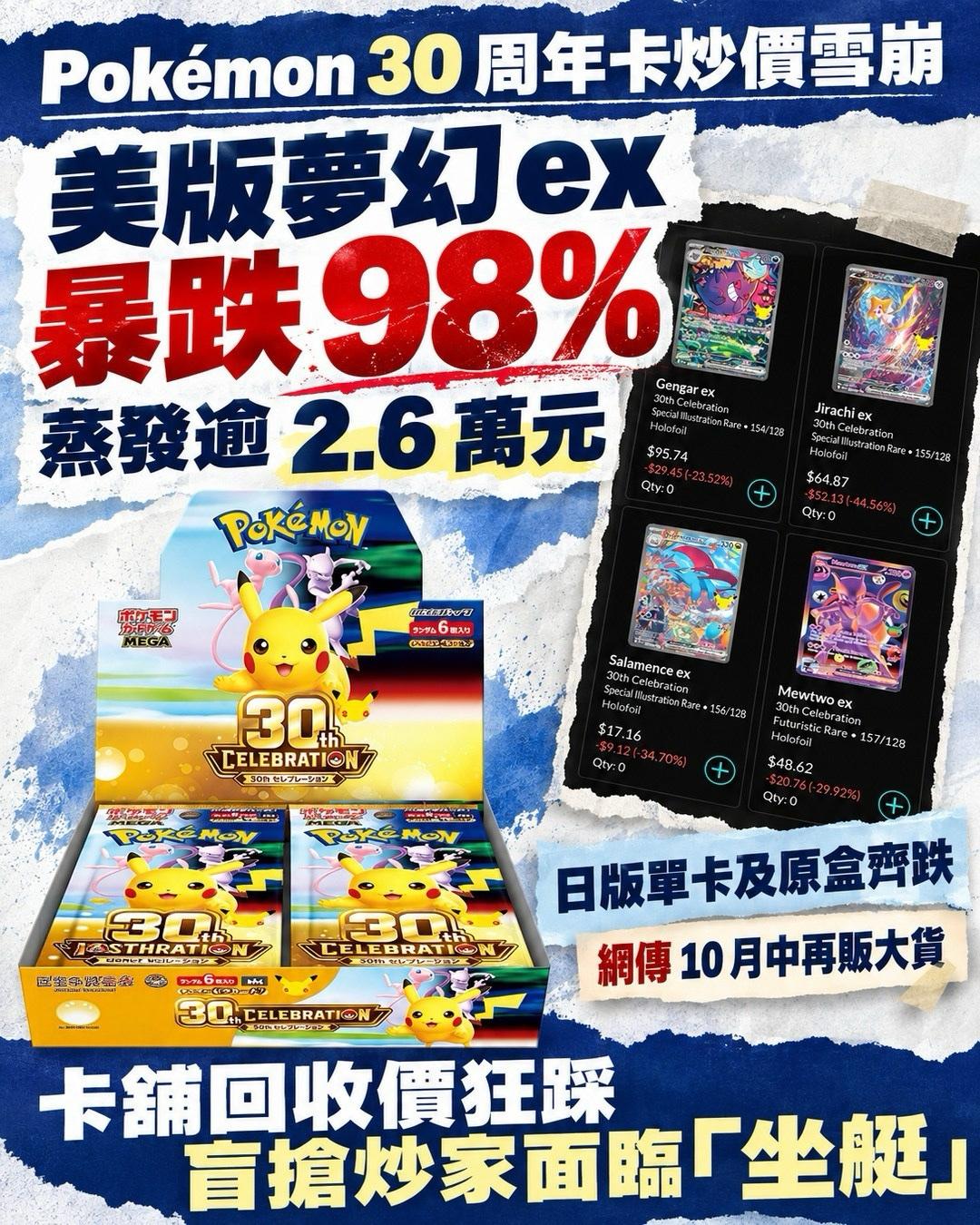 崩盘崩疯了‼️宝可梦30周年神卡暴跌98%！炒家直接血亏离场

谁能想到！前段时