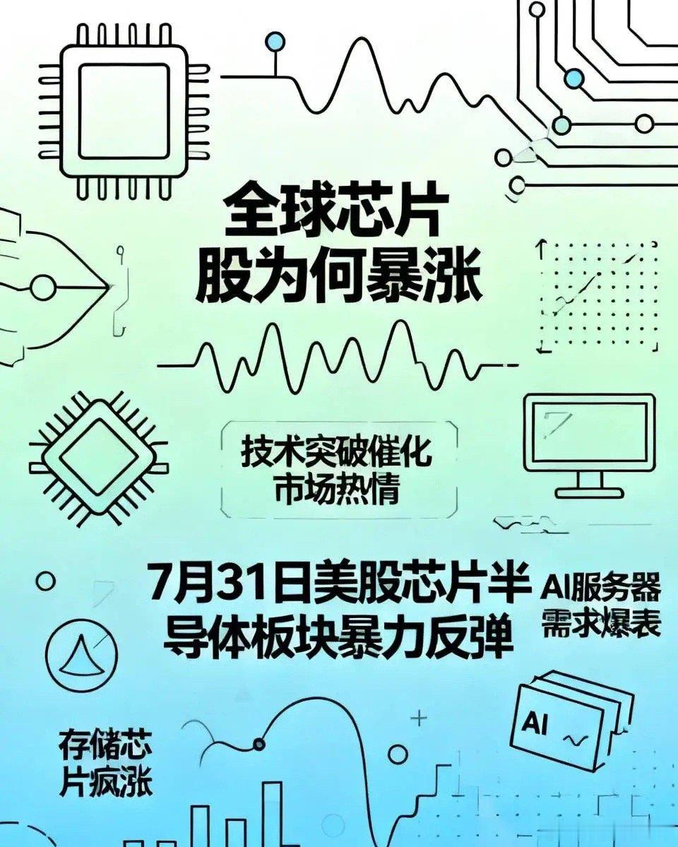 全球芯片股为何暴涨 7月31日，美股芯片半导体板块“暴力反弹”，费城半导体指数暴