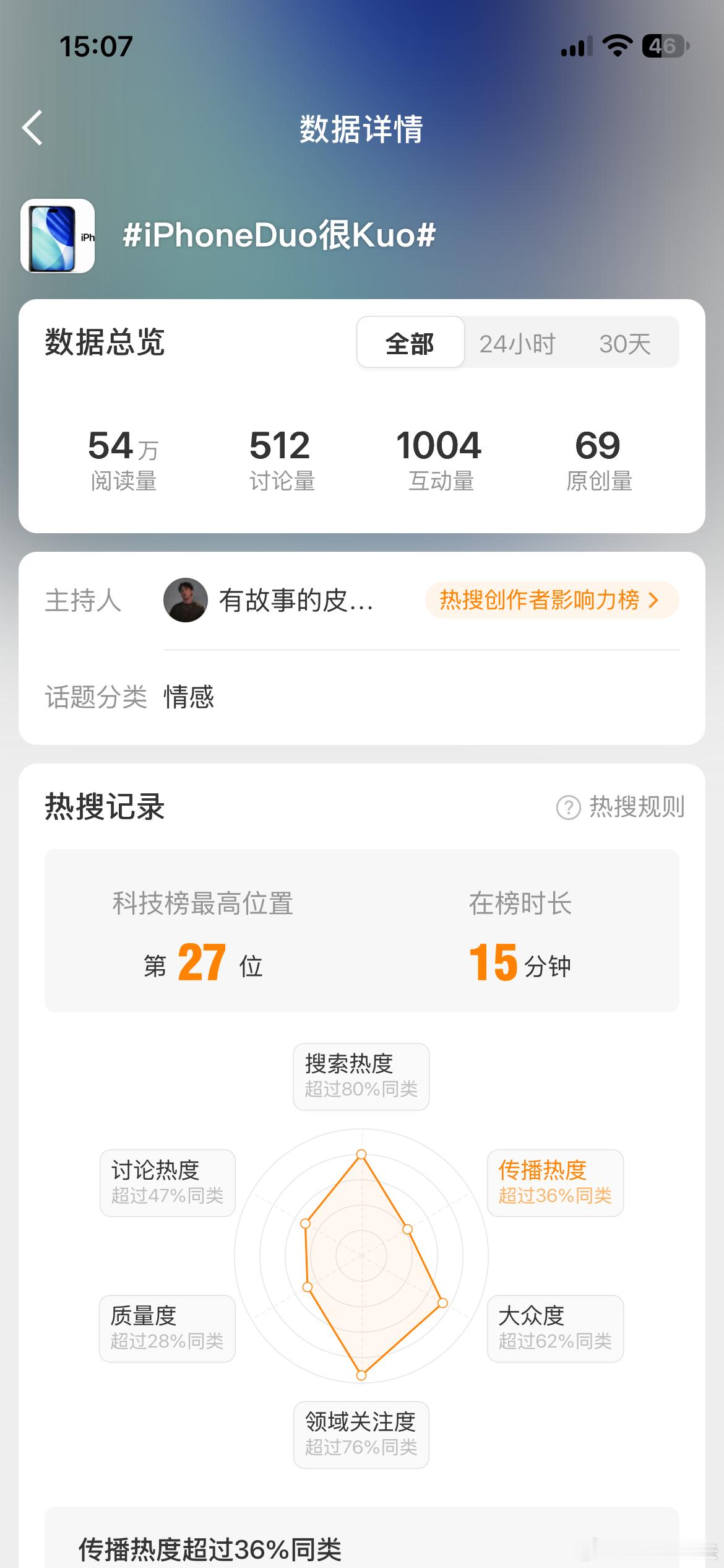 iPhoneDuo很Kuo这热搜太明显了吧，有一个疑问和问题，为啥话题分类是情感