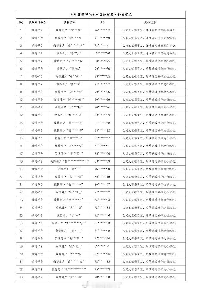 田栩宁方发布告黑维权名单 