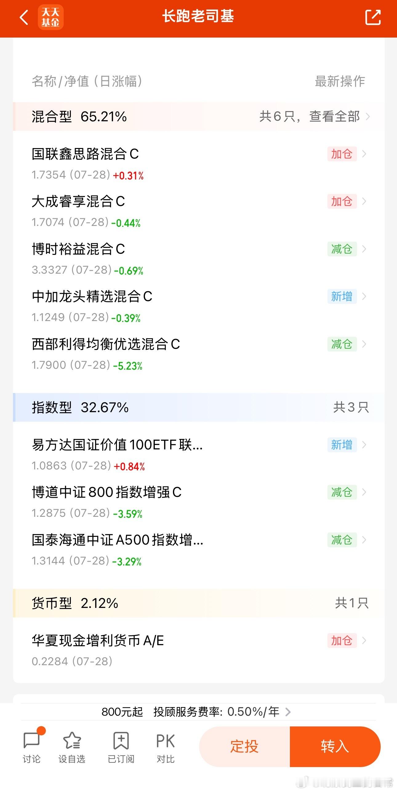 郑玲这一手持仓就是为了打股灾的？图3是精选中生代。今天滚雪时代-0.39%，长跑
