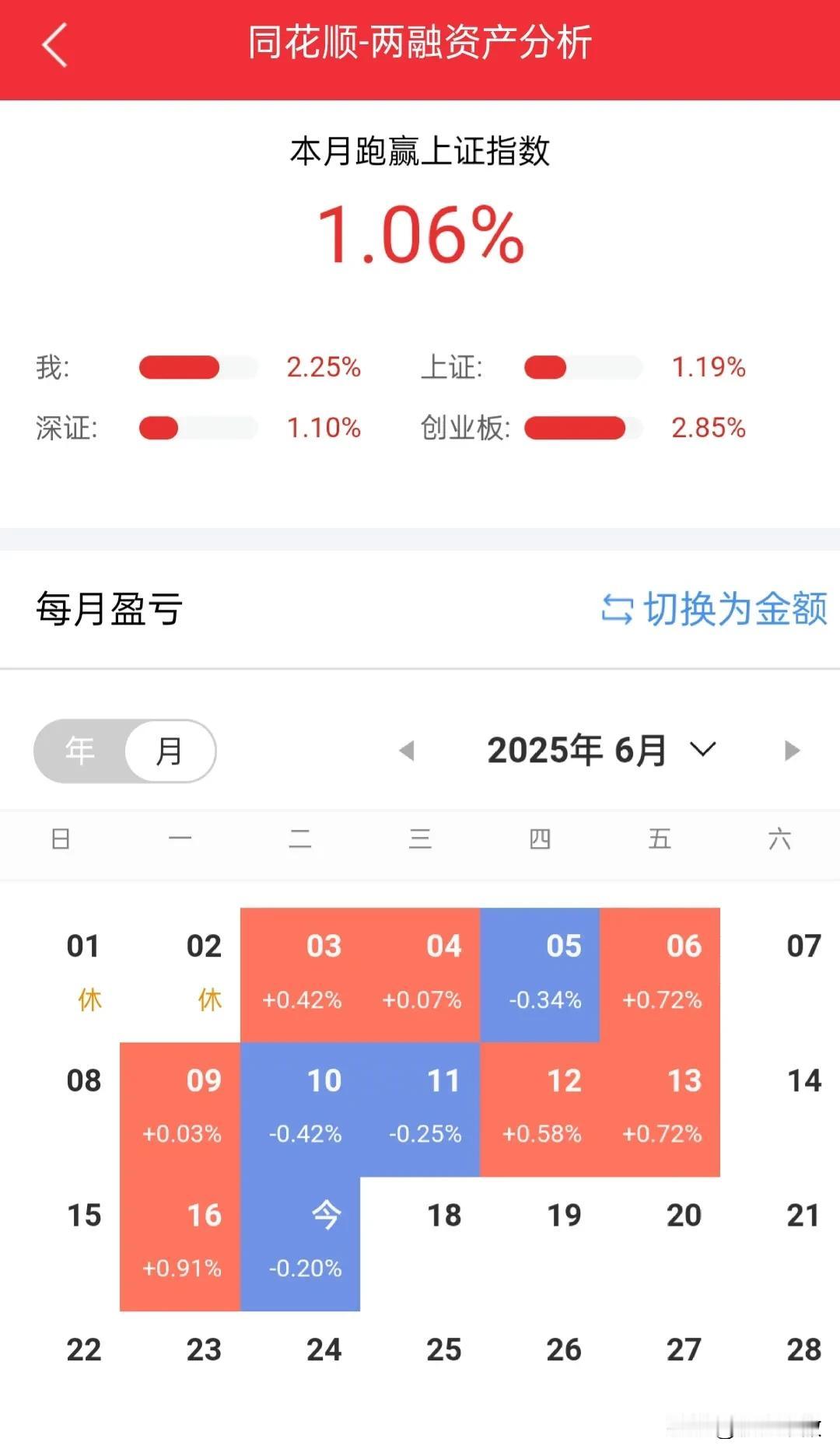 大涨个股少的可怜，堪比去年9月前