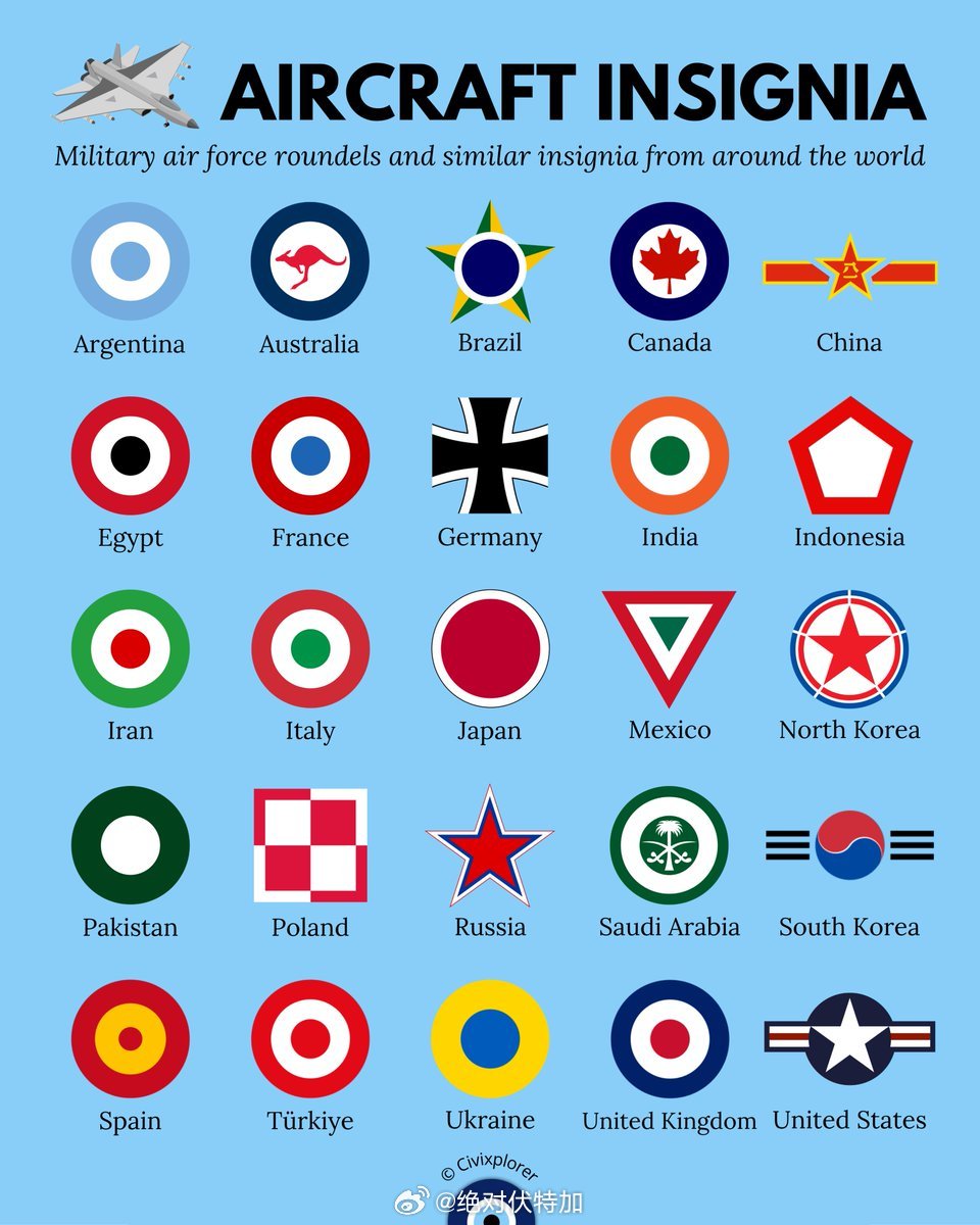 世界各国空军机徽。空军战斗机航空