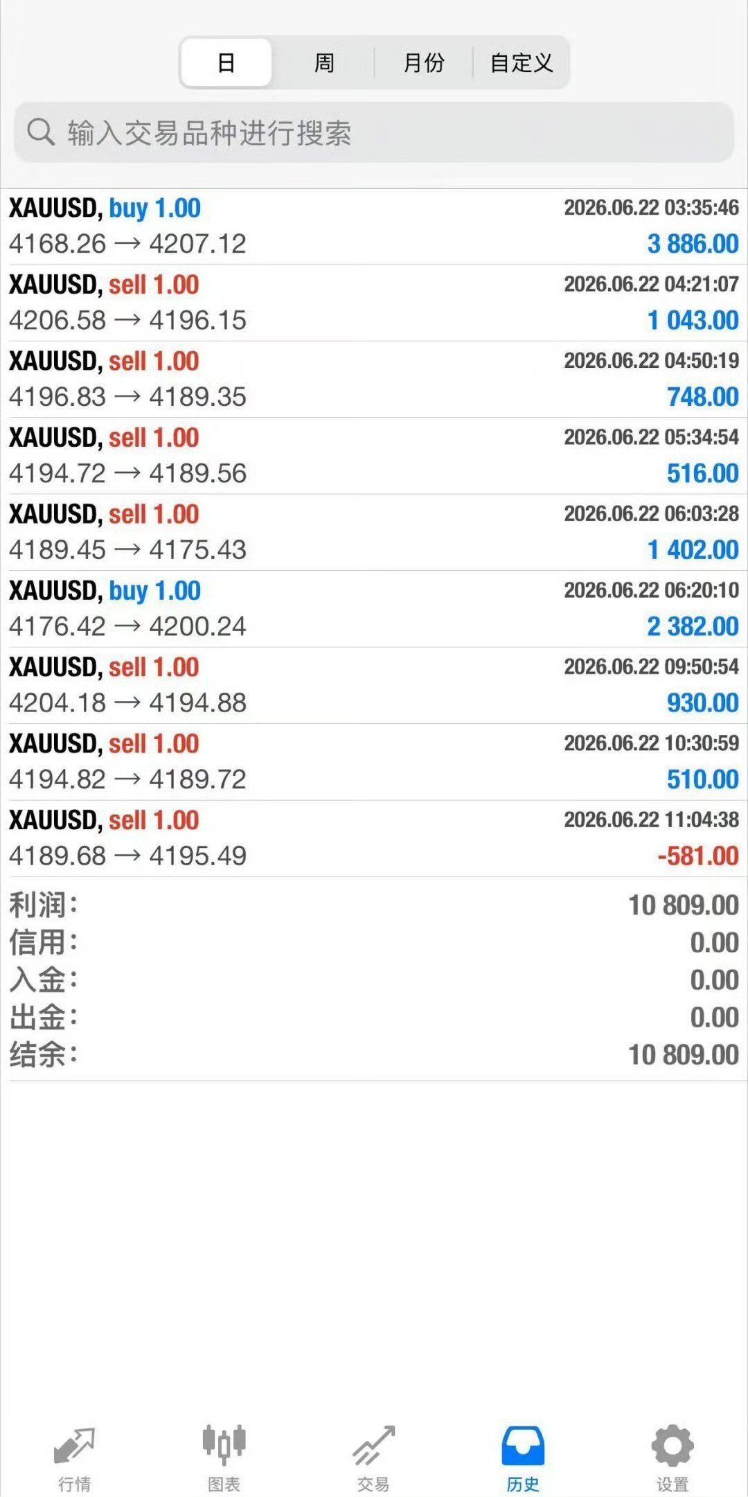 【实盘招募】门槛：5000刀起名额：共3席，已占2席，仅剩最后1席！拒绝闲聊，拒