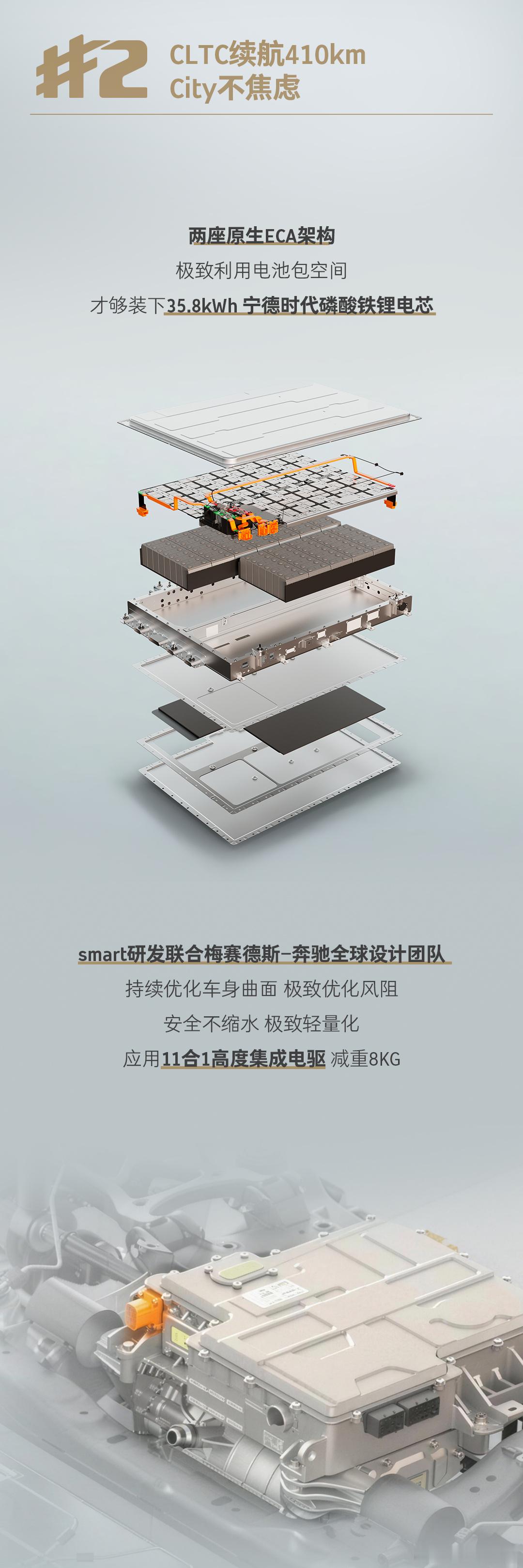 smart精灵2号续航410km 今天，经典两座的smart精灵2的技术细节公布