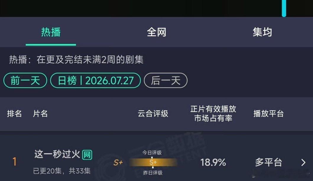 这一秒过火云合还是第一 