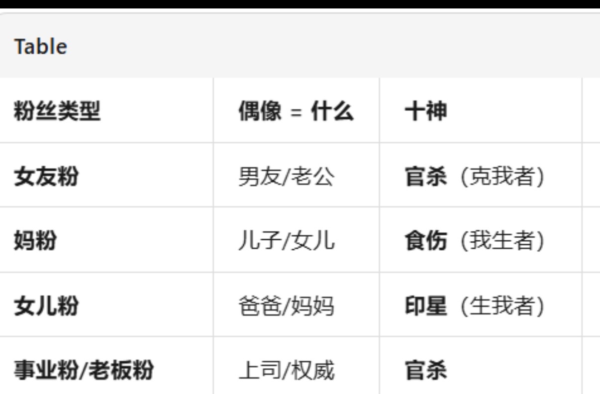 赛博算命算是玩明白了 