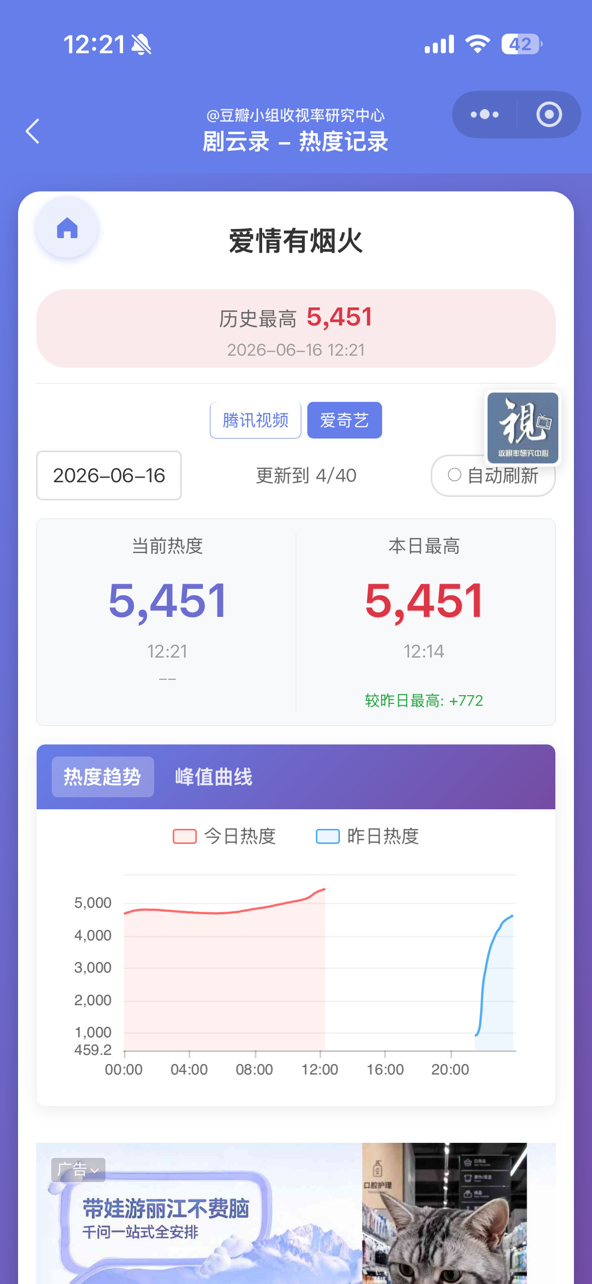 热度已破昨晚最高❗️午间团建都参与进来 刷弹幕讨论区冲刺❗️檀健次李亦非