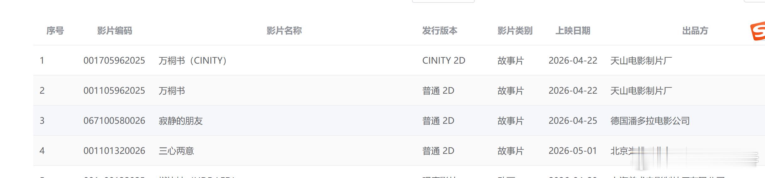 听听温特怎么说专资序列号显示梁朝伟《寂静的朋友》 4月25日上映。炸裂 