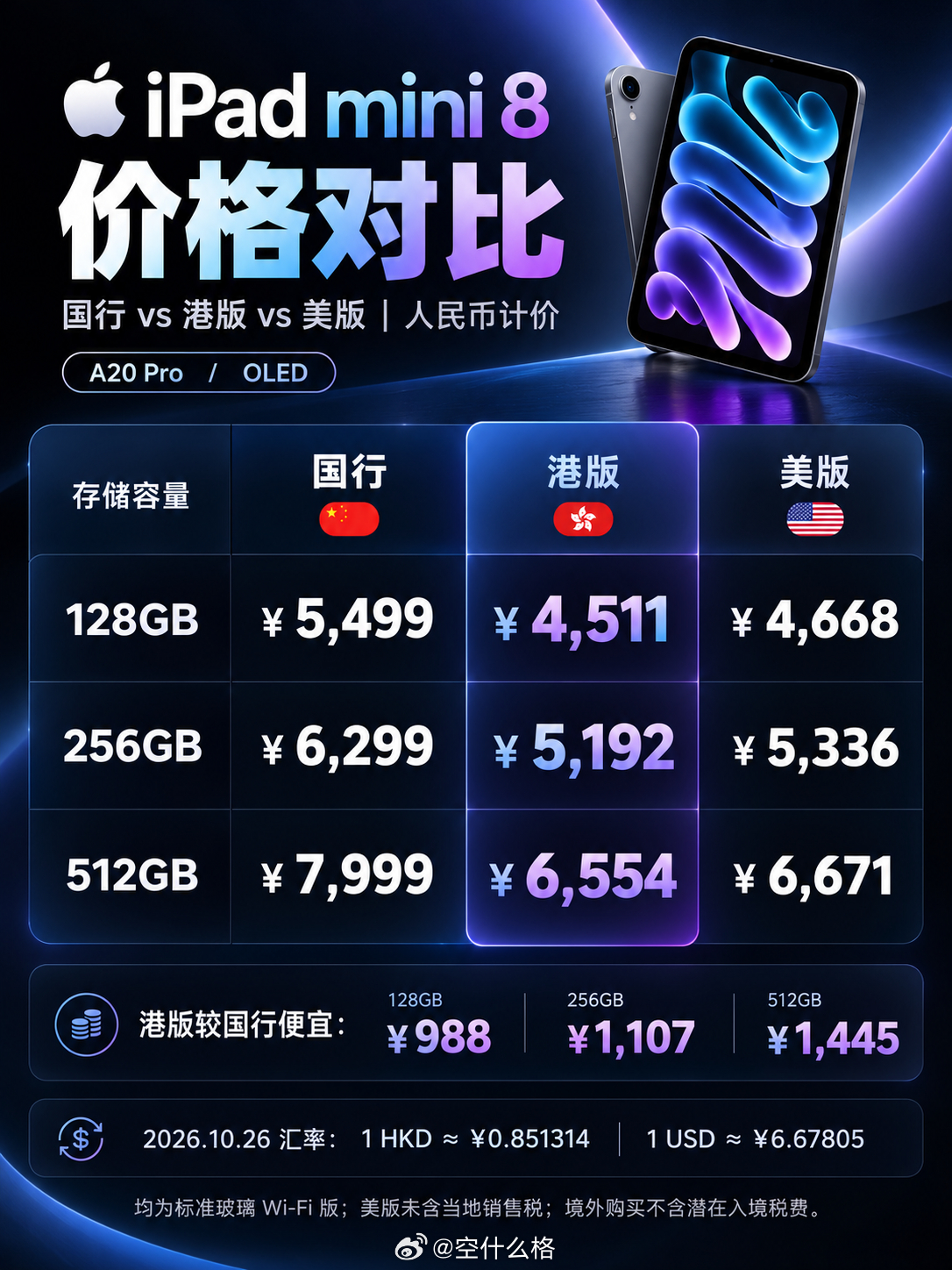 新款 iPad mini 可以考虑买港版，5299 港币起，人民币 4500 左