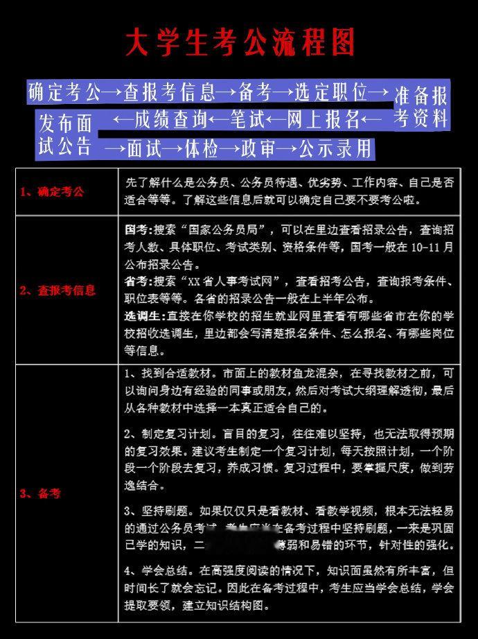 真的太感谢网友了，难怪人家能考上公务员 