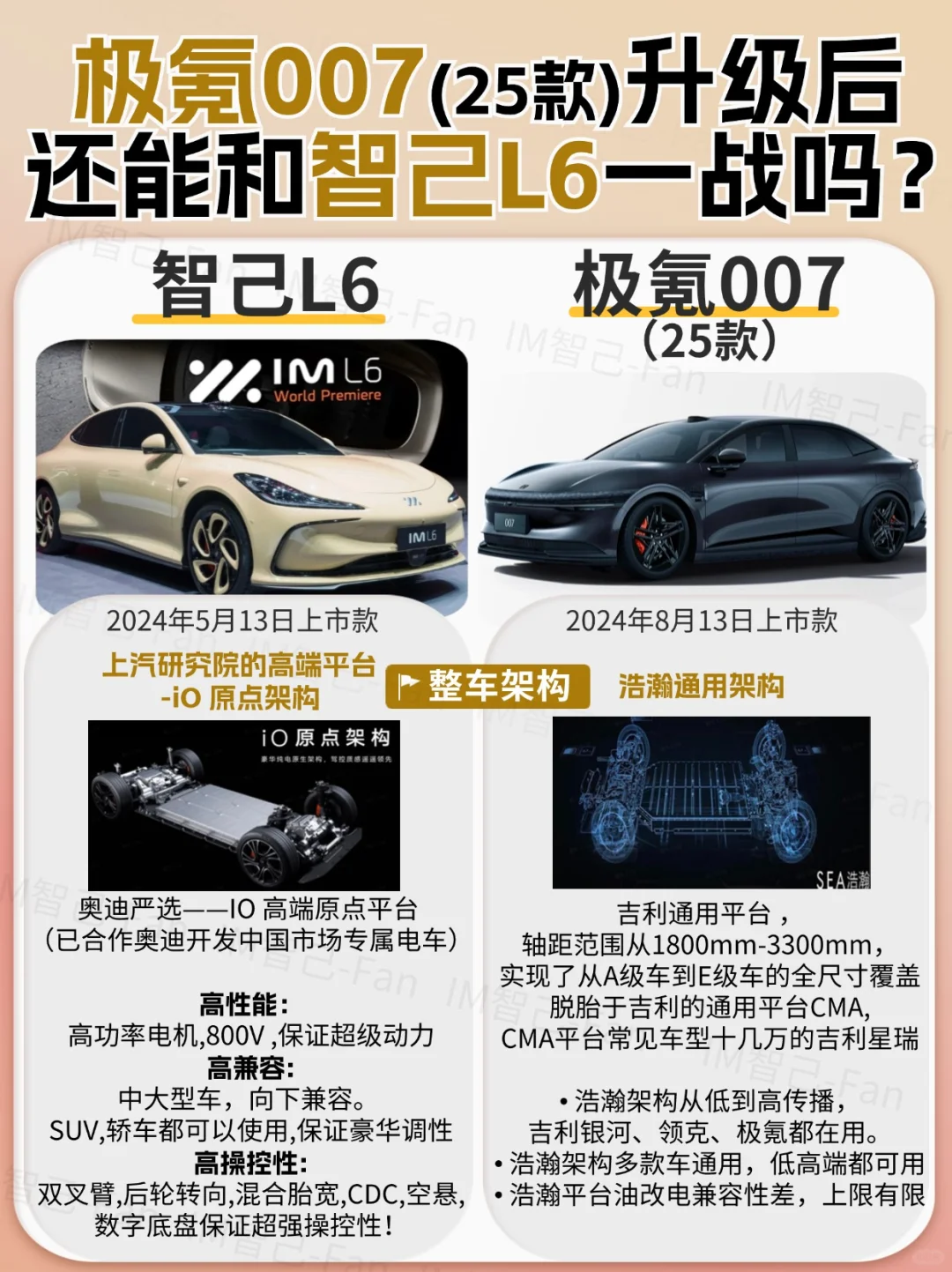极氪007升级到25款，还能再和智己L6一战❓