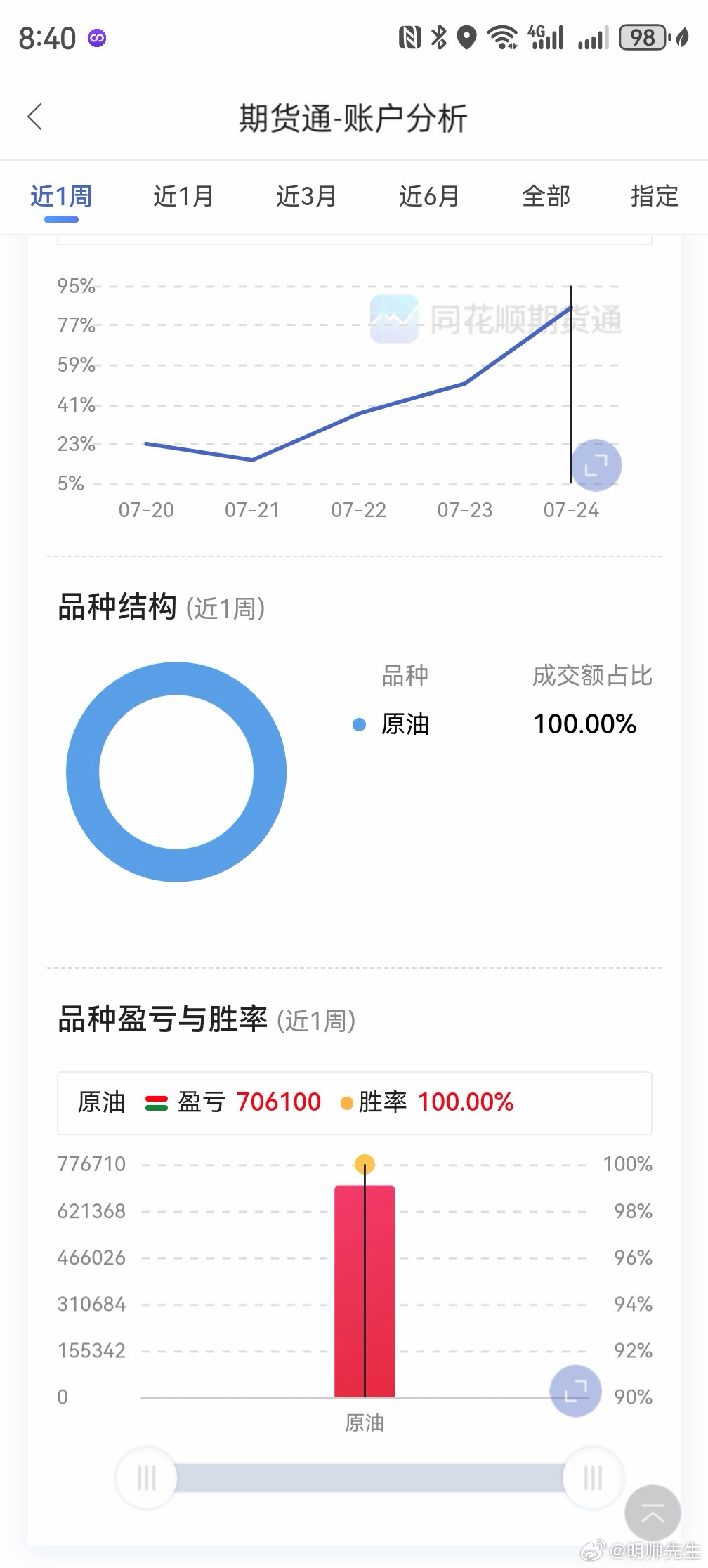 祝诸君永远不死财经财经期货今日看盘基金