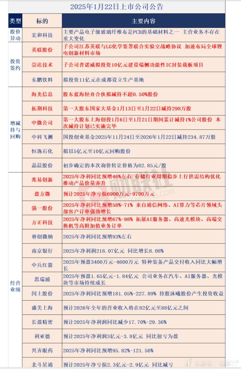 这个到底有没有需要看不需要以后不发拉 