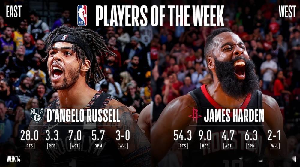 登峰造极：那年的周最佳，哈登历史独一档，登黑们还记得吗

2019年的NBA，那