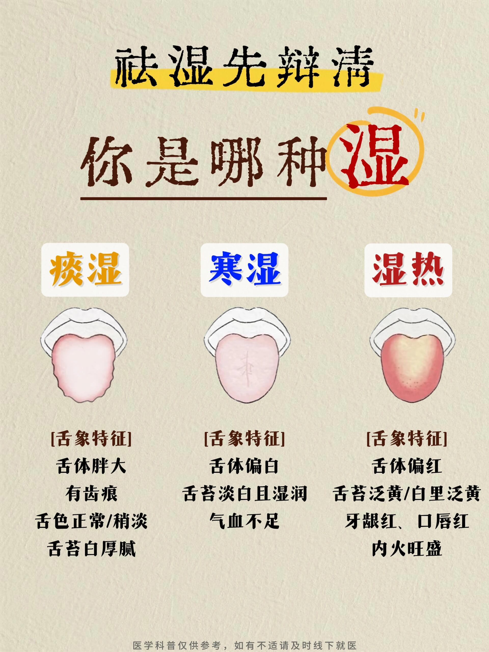 快看这篇➡分清楚痰湿、寒湿、湿热‼附方子夏季来临，你准备好祛湿了吗？🤔仔细区分