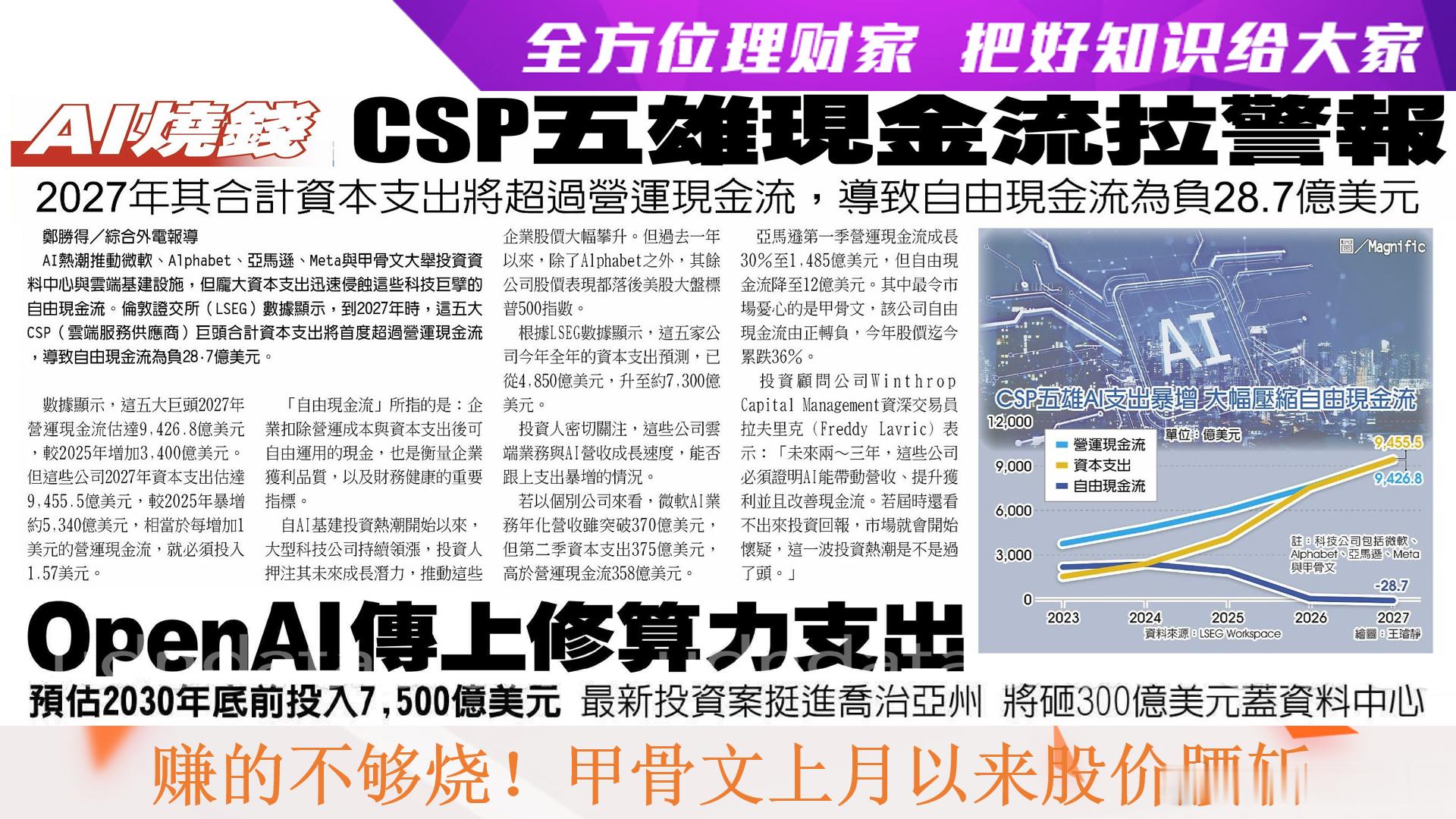 全方位理财家，把好知识给大家～〈每日一分钟，能知天下事〉（引用图文之解析度已尽量