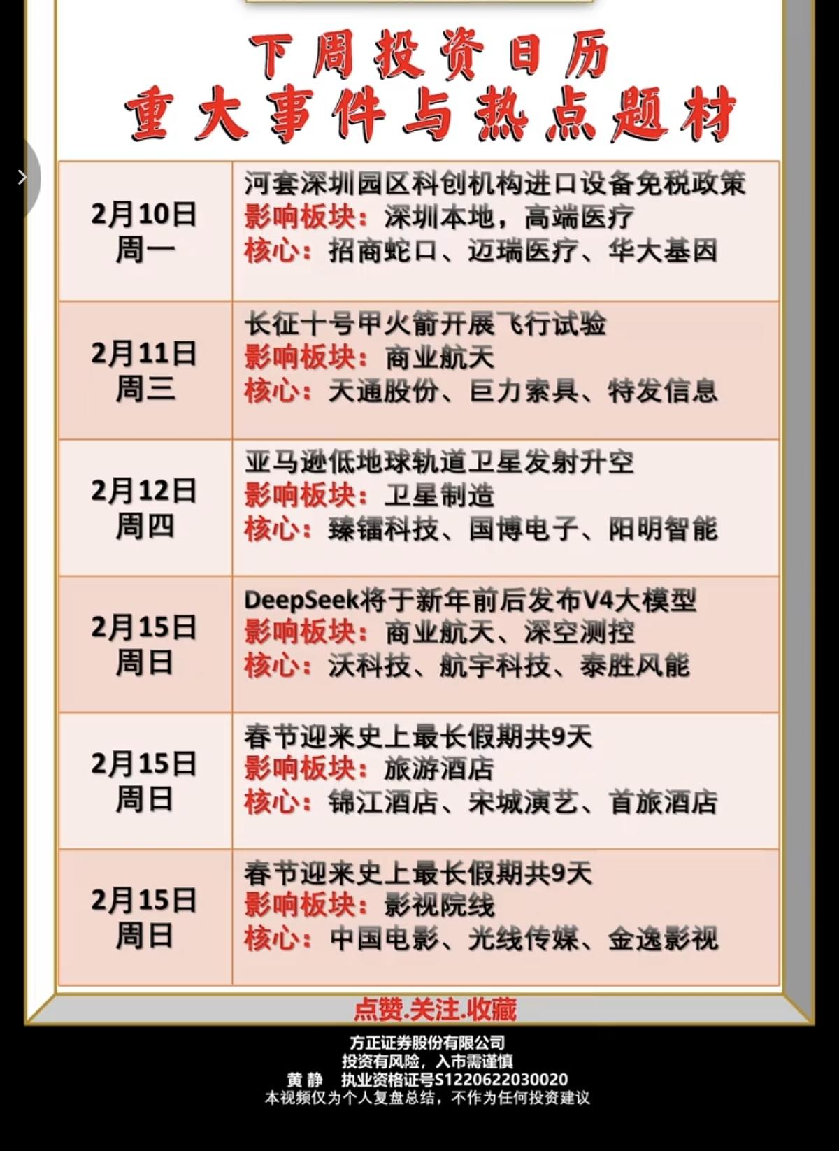 2.9～2.15  下周：财经大事件前瞻！

主要涉及题材：固态电池，人形机器人