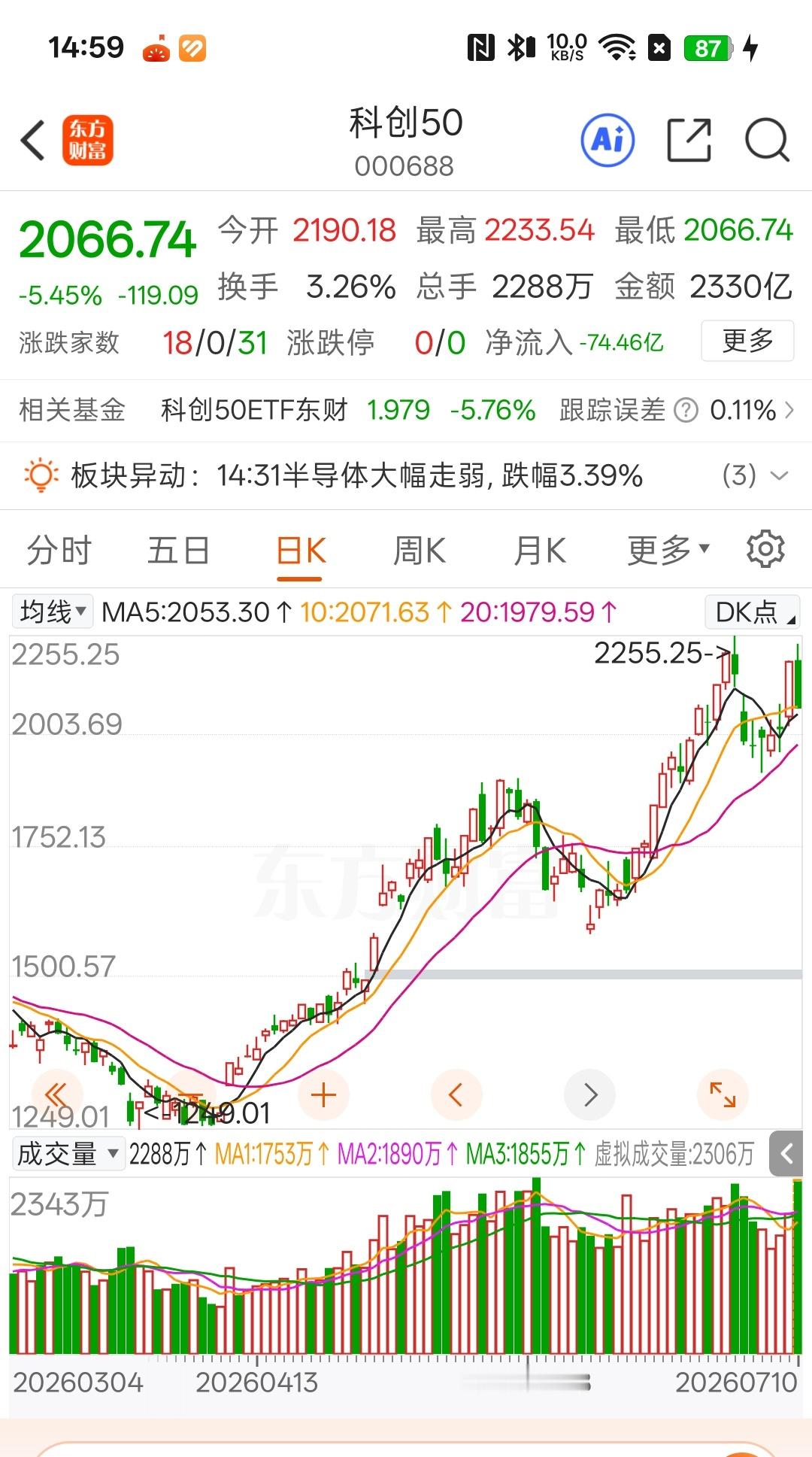 本来都想长鑫上市大赚一笔，结果居然有人抢跑，到了下午抢跑的人越来越多了 