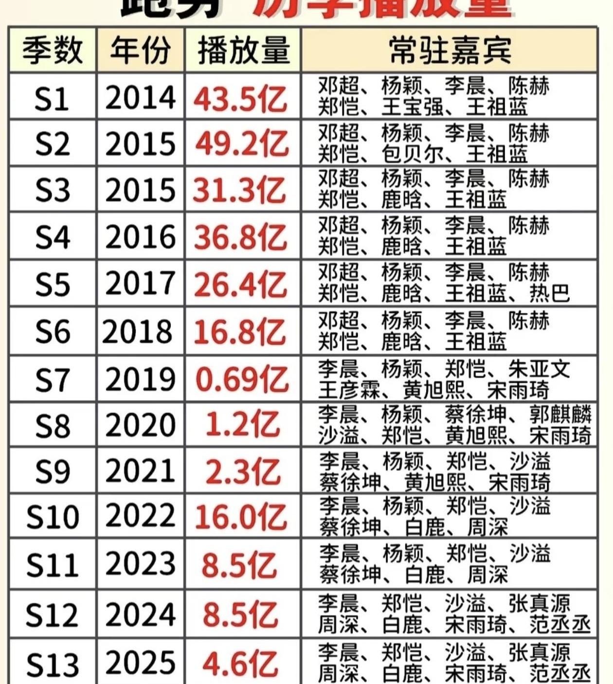 从49亿暴跌到不足3亿，这落差简直比坐过山车还刺激吧？当年全家老小守着屏幕傻乐的