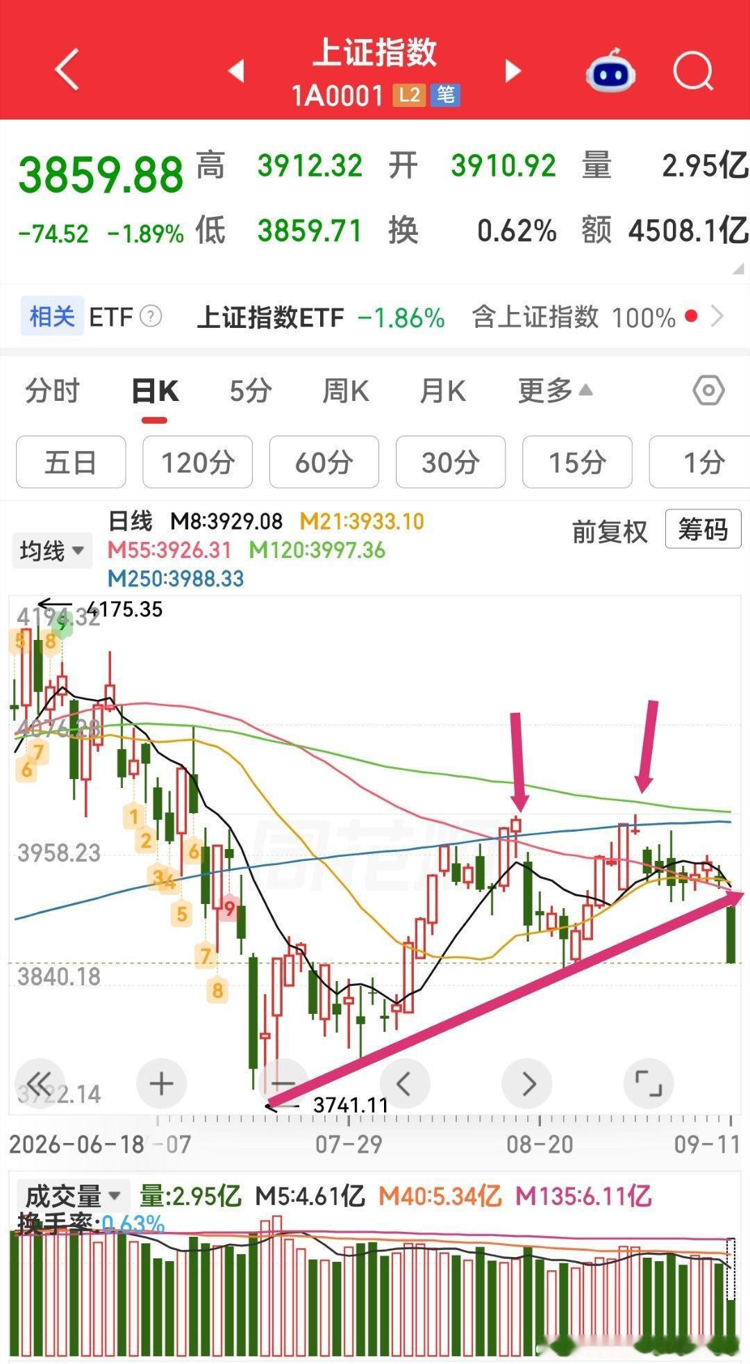 A股特色跟跌不跟涨限涨不限跌 ​​​