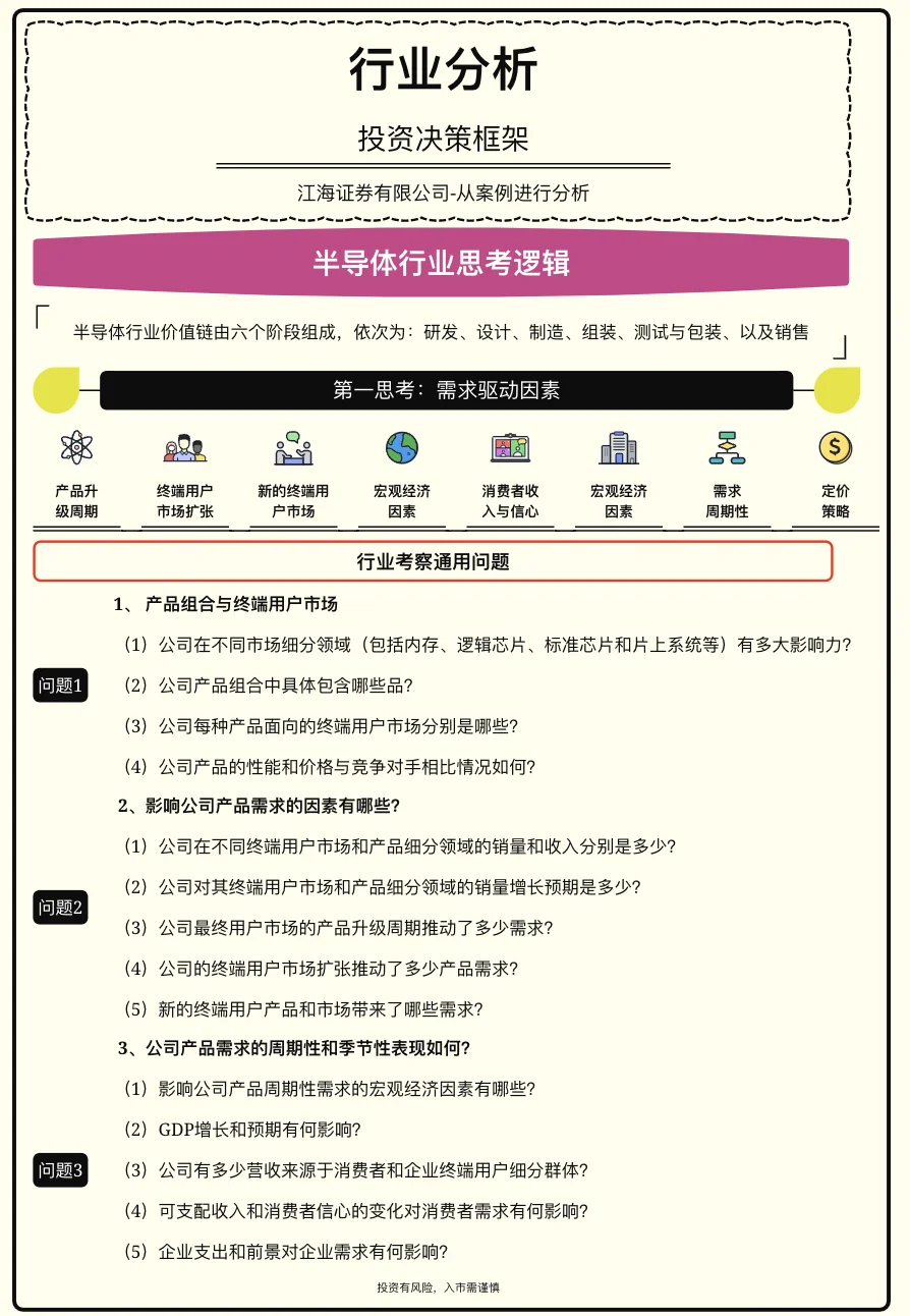 投资必看‼️行业分析投资决策框架半导体为例