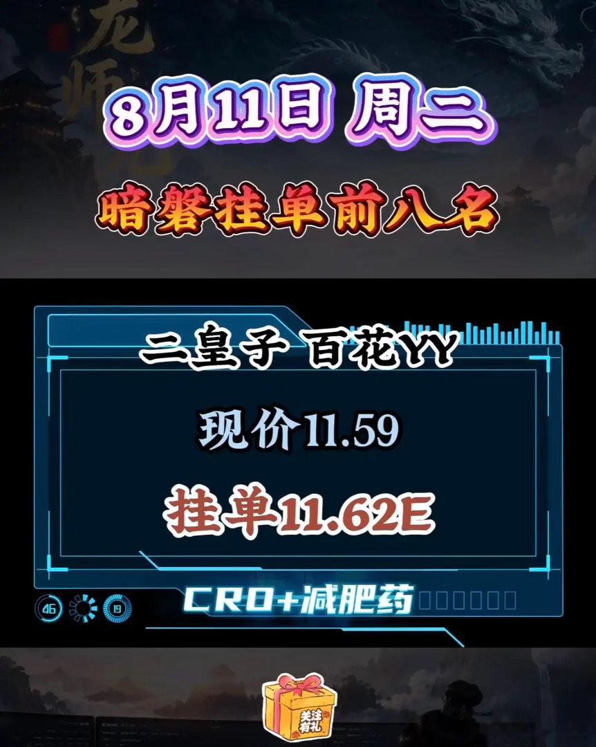 8月11日周二暗盘隔夜挂单前八名出炉！这可太让人关注了！隔夜挂单数据能反映资金动