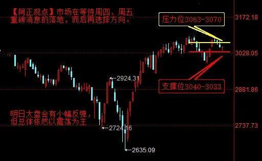【4月9日收评：明日大盘会有小幅反弹 但总体依然以震荡为主 等待周四、周五重磅数