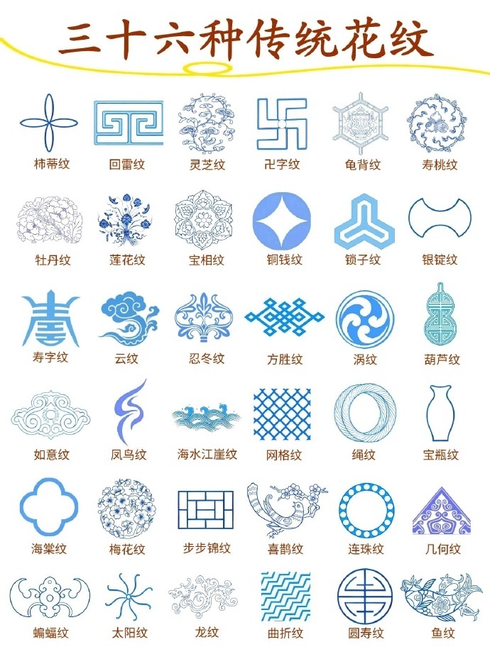 近期，某品牌关于产品纹样归属的争议引发大量关注，对比传统纹样与现代设计我们猛然发