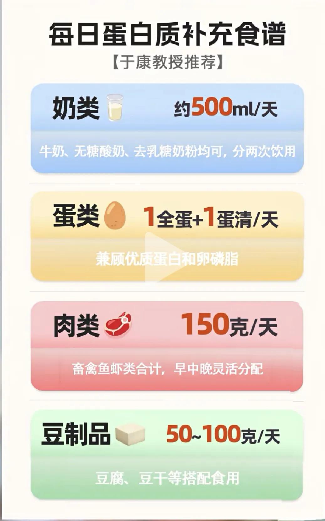 中老年人蛋白质补多少如何补，简单明了说清楚
      今天闺蜜在群里说最近天热