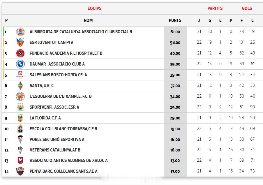 王健波【西班牙加泰丁级联赛(10) 第22组第25轮】2026年4月12日，FA