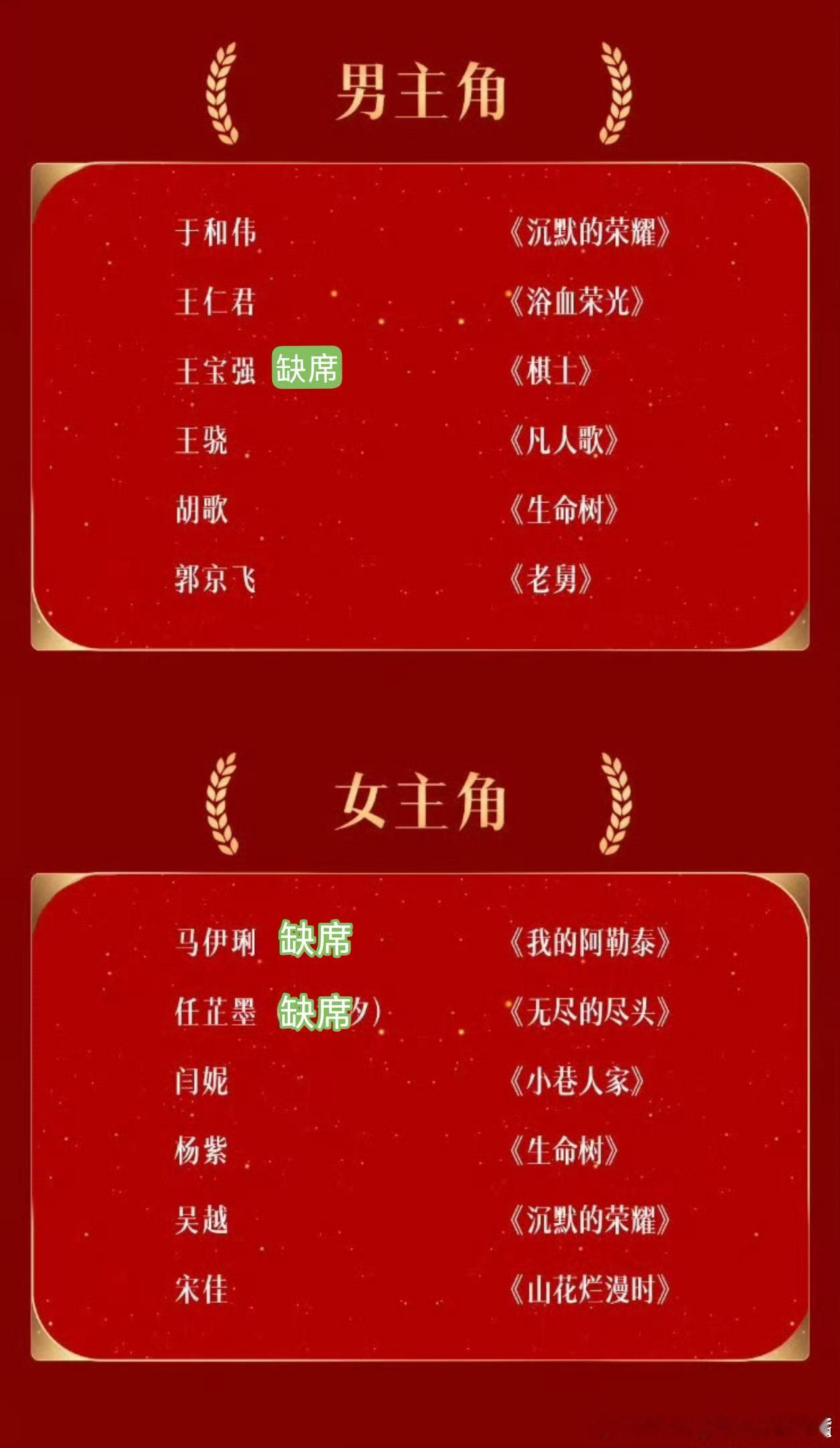 金鹰奖出席情况金鹰3人未出席，虽然不说不出席无奖，但不出席的获得奖的可能性反而高