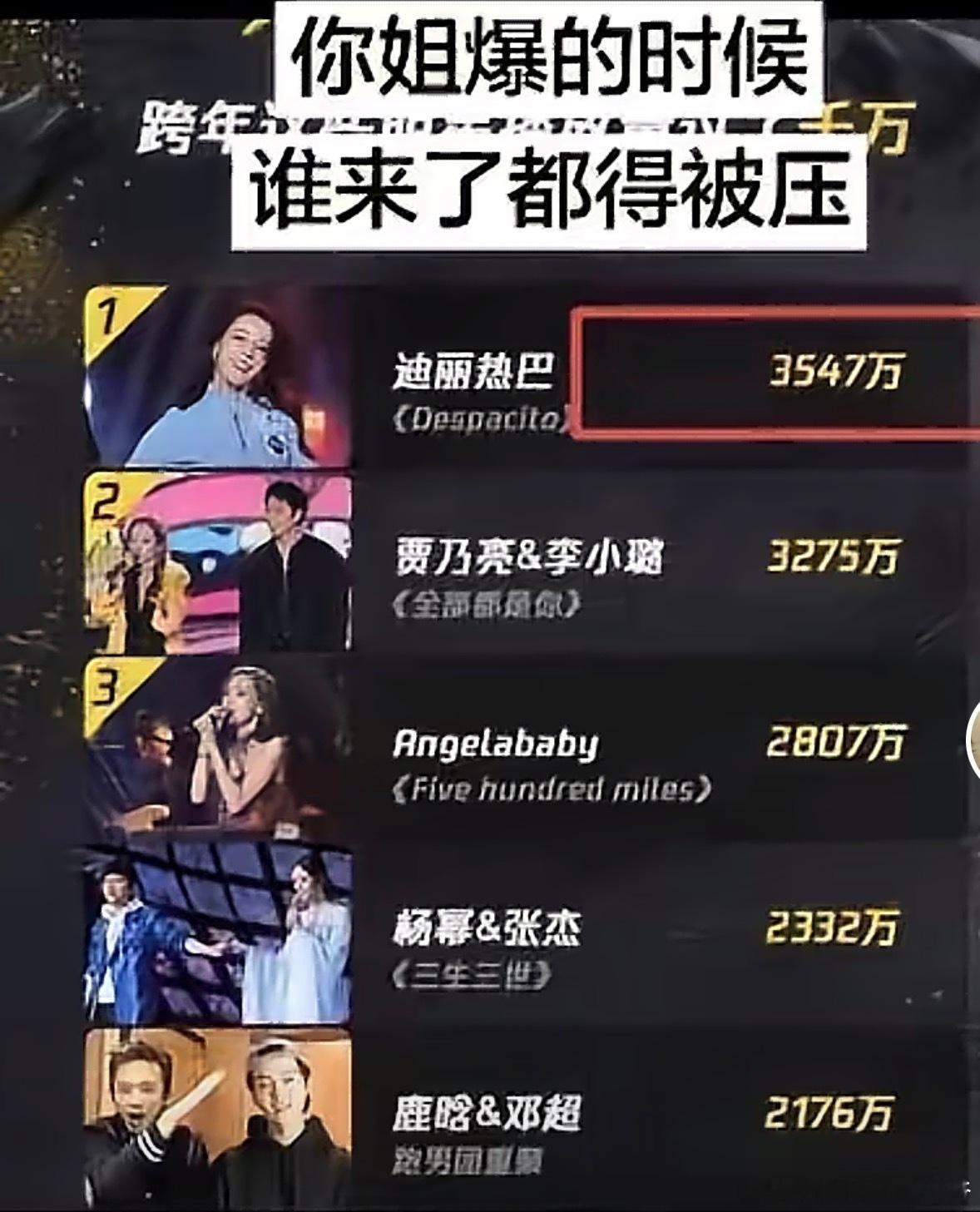 2017年就特别特别红的迪丽热巴啊