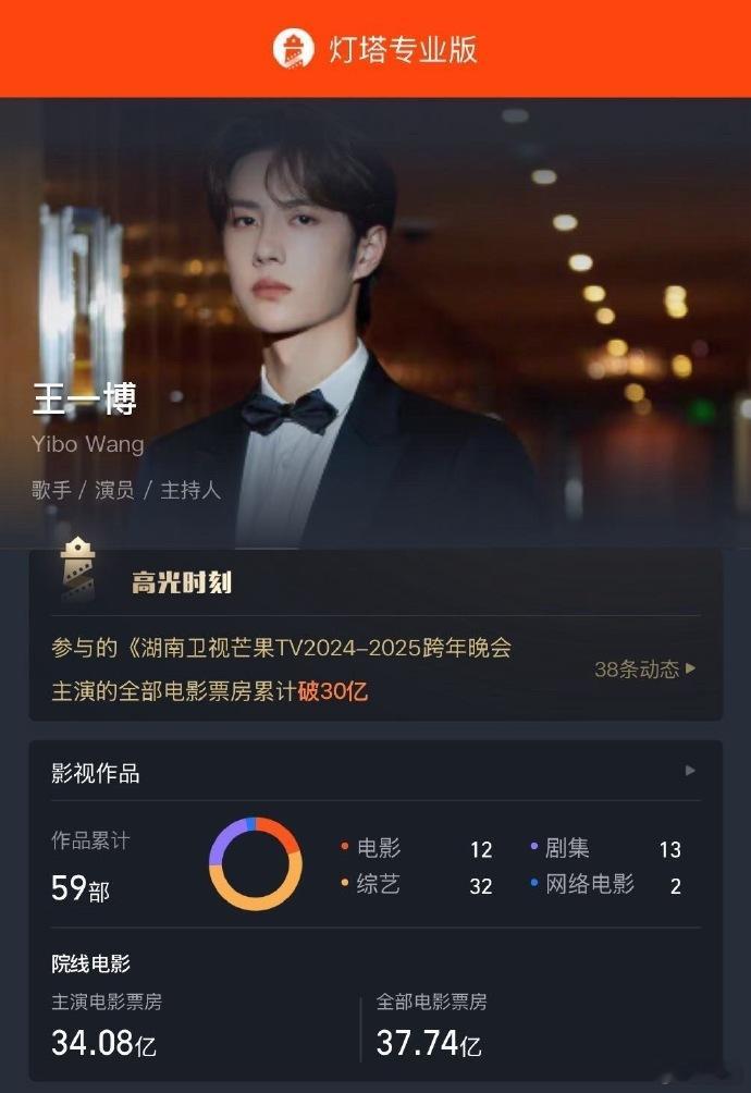 王一博29岁实绩王一博多栖路线 王一博多栖路线，王一博29岁实绩，满满角色塑造力