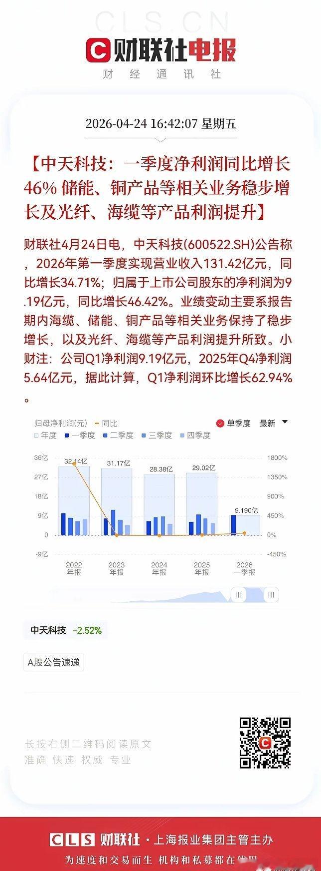 没有对比，就没有伤害！同样买的光纤股，我感觉又买错了？[捂脸]上周亨通光电表现远