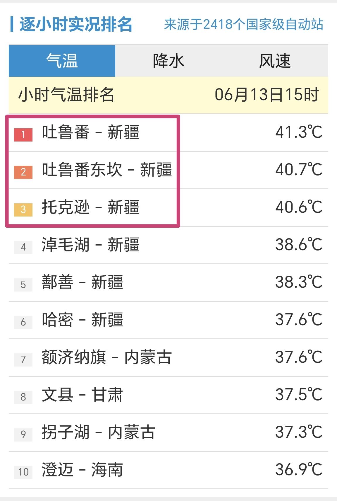 【6月13日15时，全国小时段最高温榜，3个站点超过40℃】

今天是周六，统计