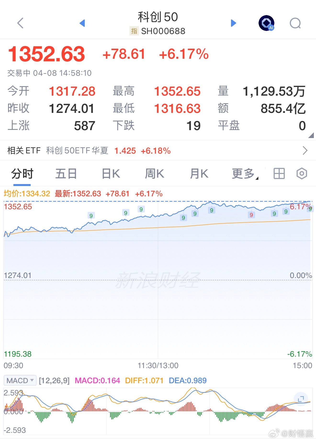 A股港股飙涨原因今天心情美美哒(づ￣3￣)づ╭❤~ 