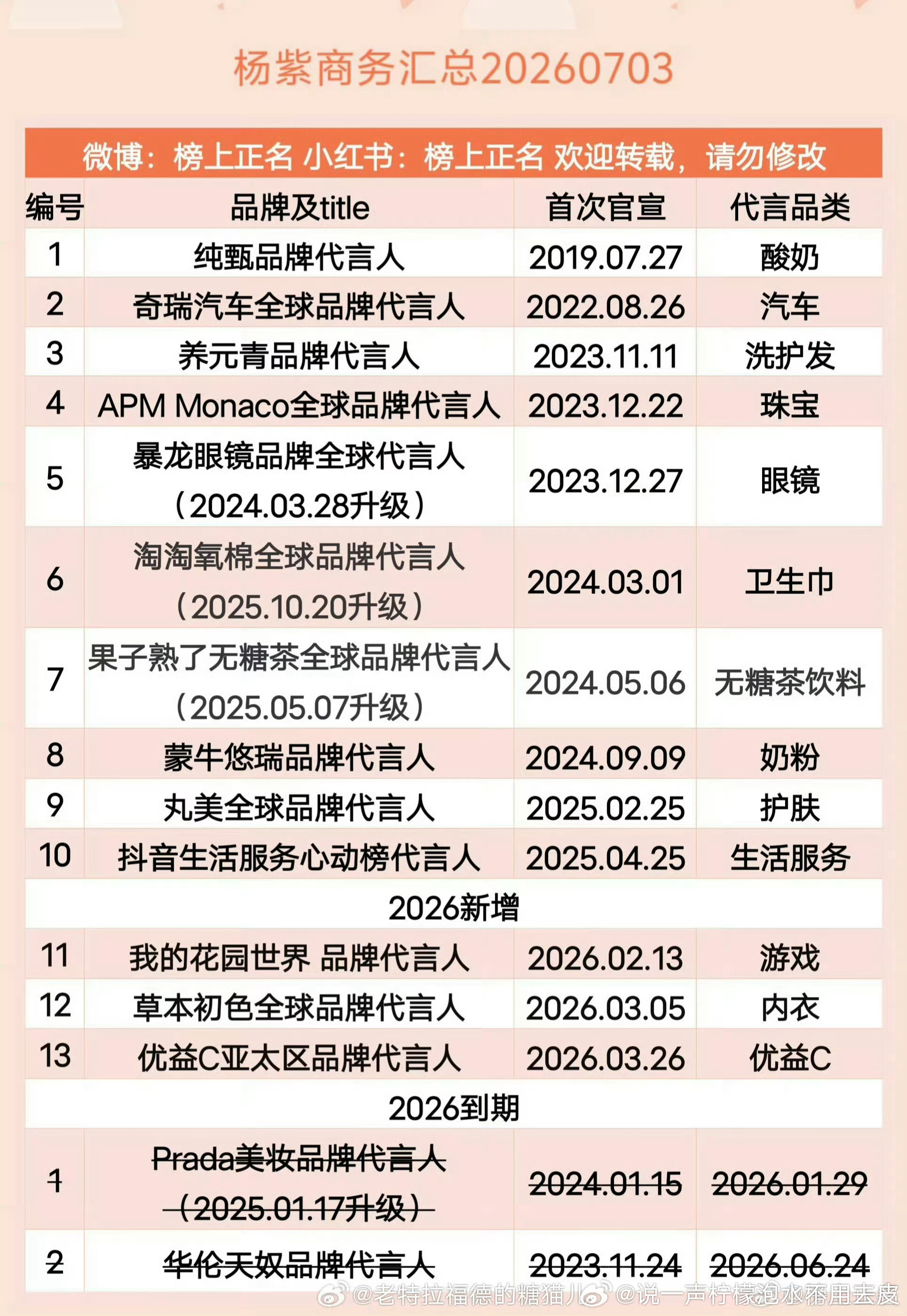 华伦到期了？再见了华伦小公主👸？话说，最近该来高奢代言了吧？视后不可以为0 