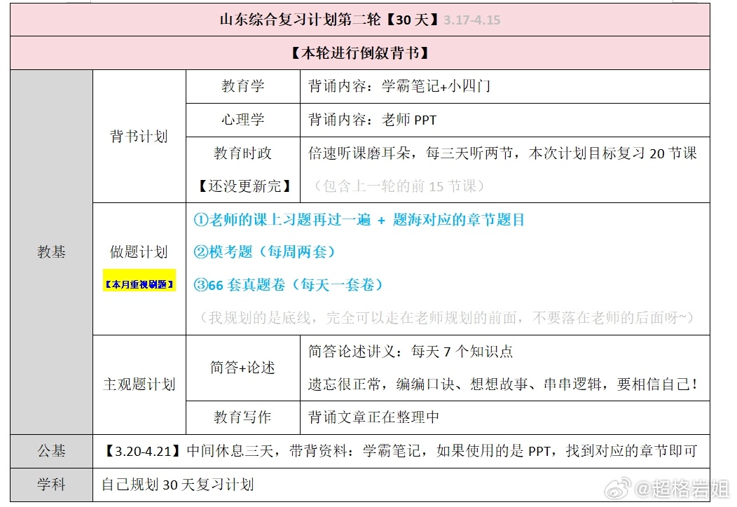 山东综合复习计划第二轮【30天】——第四天 3月20日任务打卡最后一张图片是公基