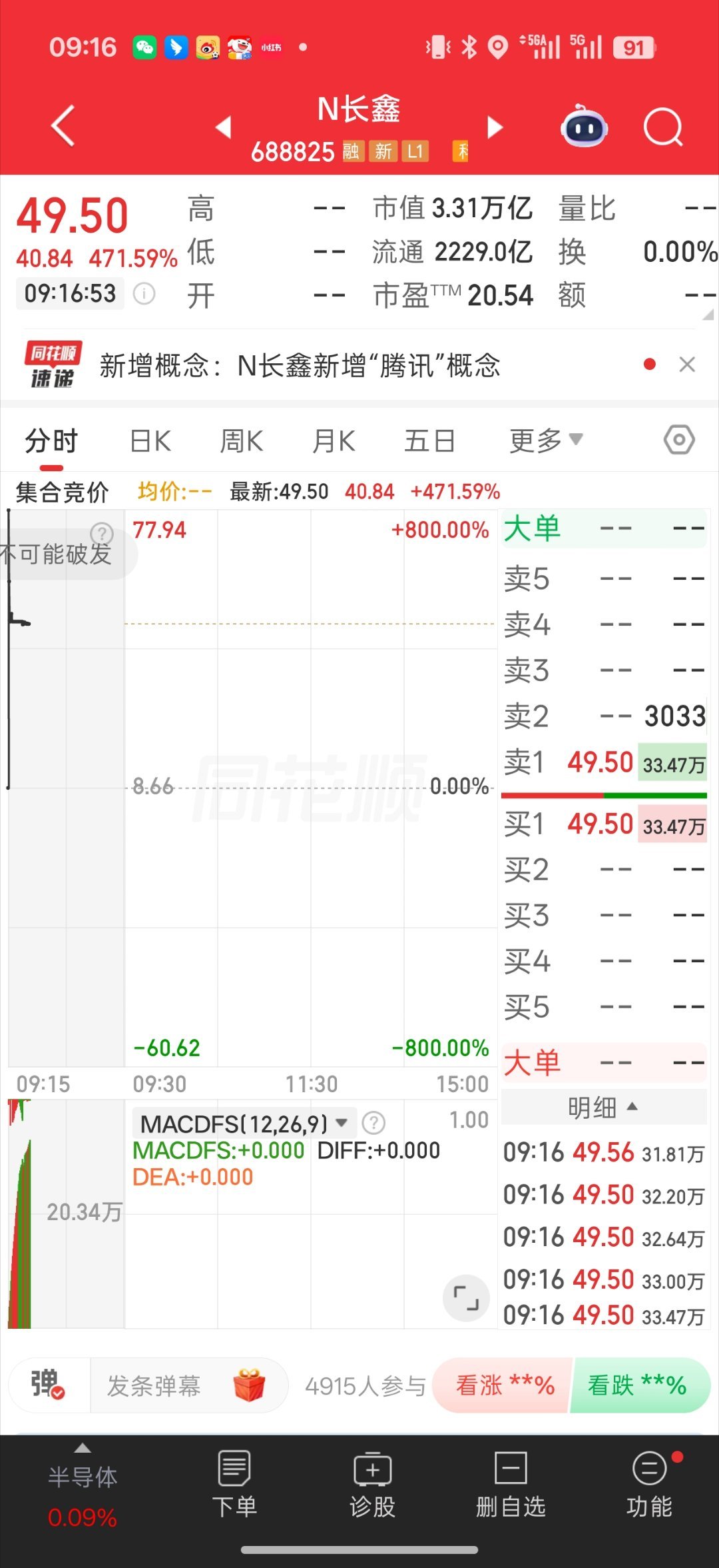 长鑫科技上市对A股有何影响这个开盘竞价就有点恐怖了直接往3.3万亿走了a股最大的